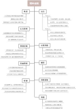 精神磨损
