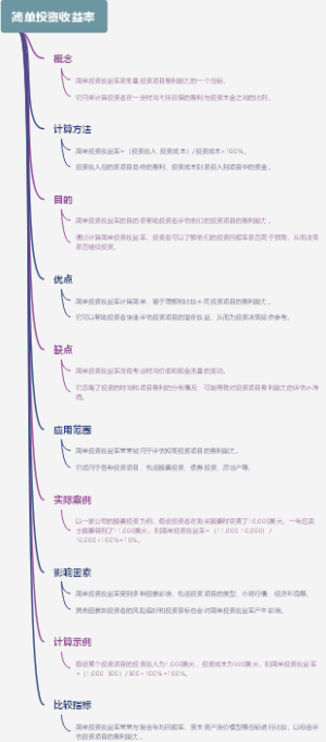 简单投资收益率