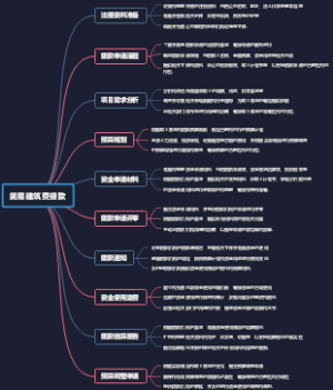 简易建筑费拨款