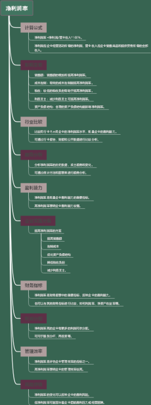 净利润率