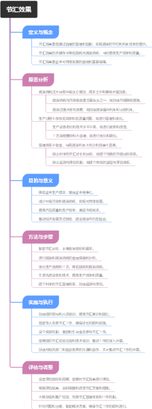 节汇效果