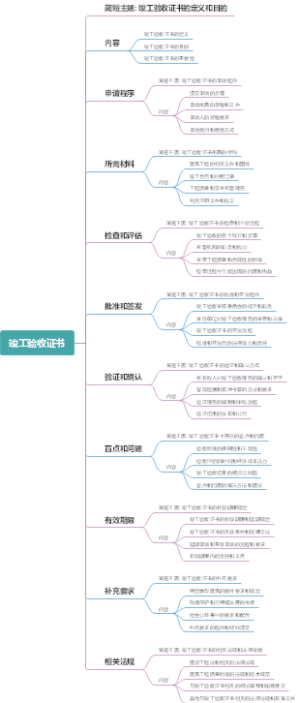 竣工验收证书
