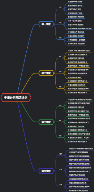 季度分月用款计划