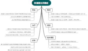 类脂蛋白沉着症