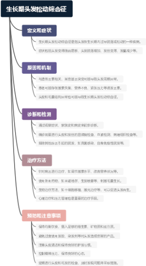 生长期头发松动综合征