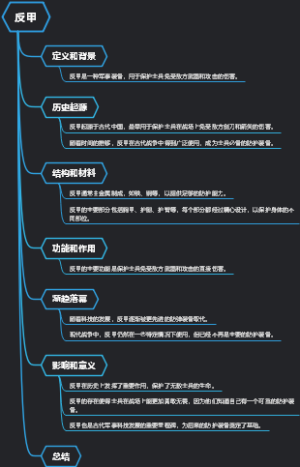 反甲