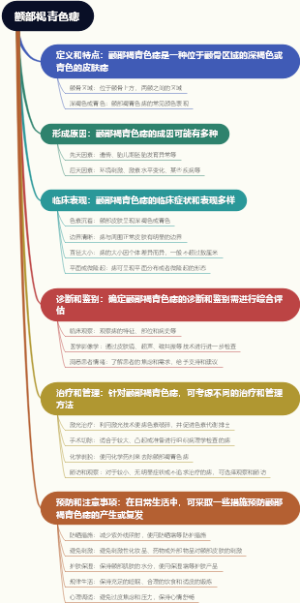 颧部褐青色痣