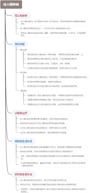 成人硬肿病