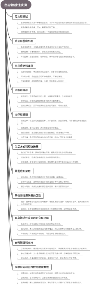自身敏感性皮炎