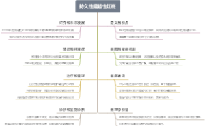 恶性黑色素瘤