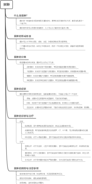 囊肿
