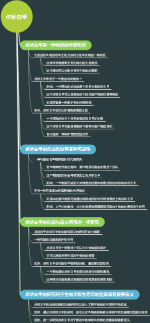 点状白甲