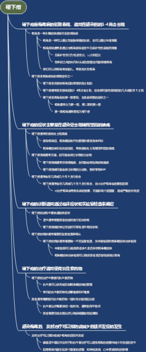 硬下疳