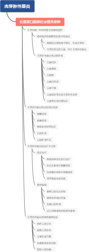 肉芽肿性唇炎