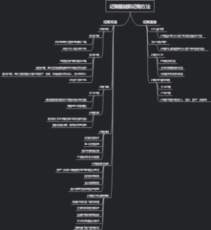 记账基础和记账方法