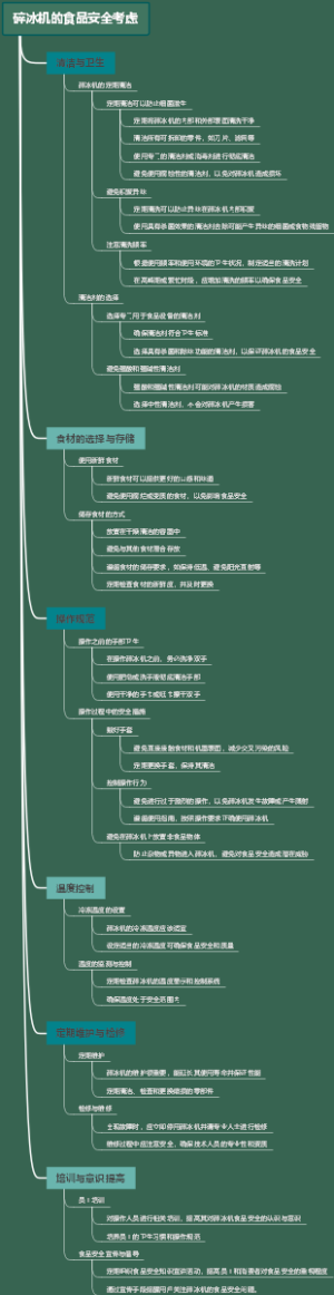 碎冰机的食品安全考虑