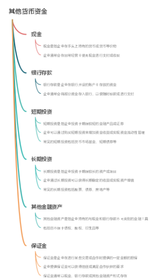 其他货币资金