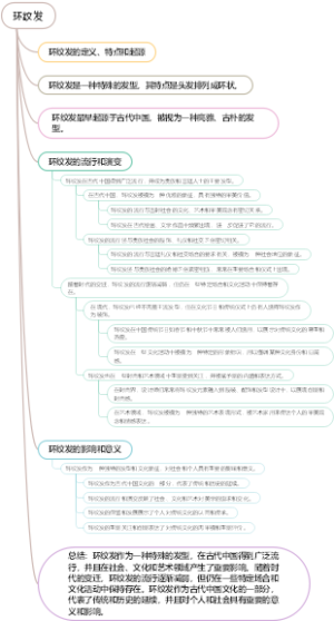 环纹发