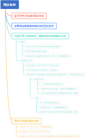 阿达帕林