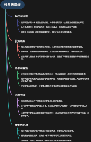 钱币状湿疹