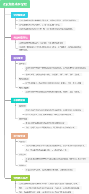 泛发性色素异常症