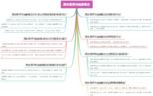 具体真理与抽象概念