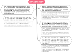 资本主义经济体系的原理