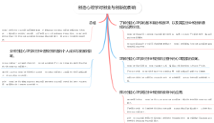 创造心理学对创业与创新的影响
