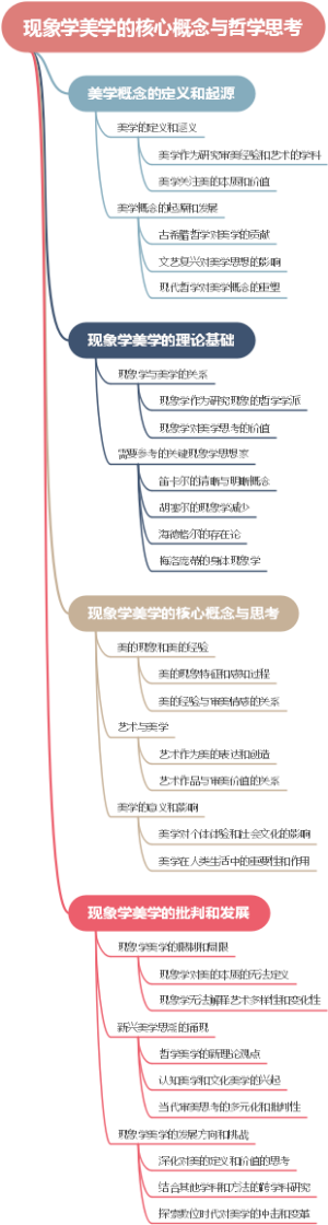 现象学美学的核心概念与哲学思考