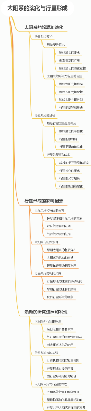 太阳系的演化与行星形成