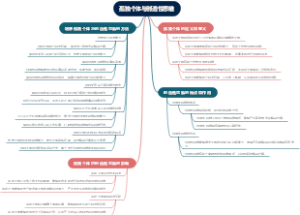 孤独个体与创造性思维