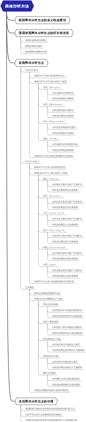 具体分析方法