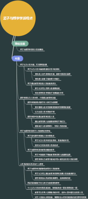 孟子与颜李学派观点
