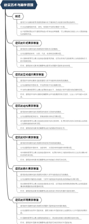 建筑艺术与美学原理