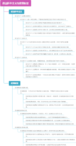 政治折中主义与政策制定