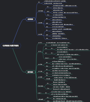 化学射线与原子结构