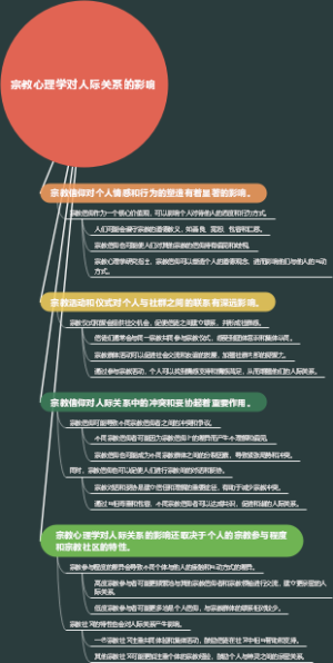宗教心理学对人际关系的影响