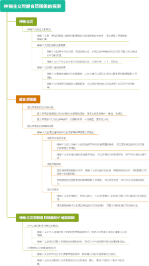 神秘主义对超自然现象的探索
