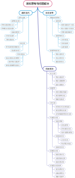 系统思考与问题解决
