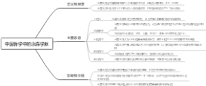 中国哲学中的永嘉学派