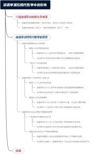 逍遥学派在现代哲学中的影响