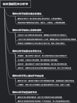 如何理解精神分析学