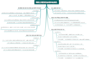 阶级立场在政治决策中的角色