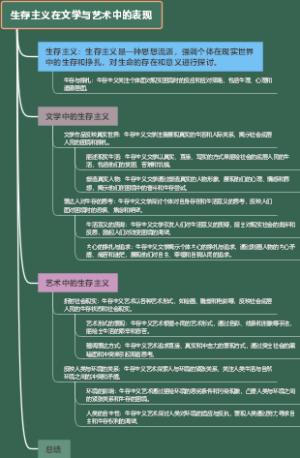 生存主义在文学与艺术中的表现