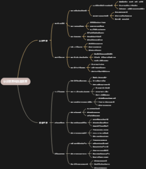 认识世界和改造世界