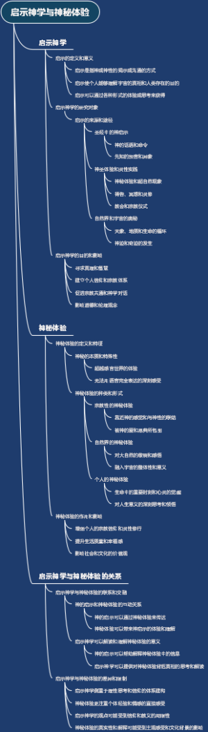 启示神学与神秘体验