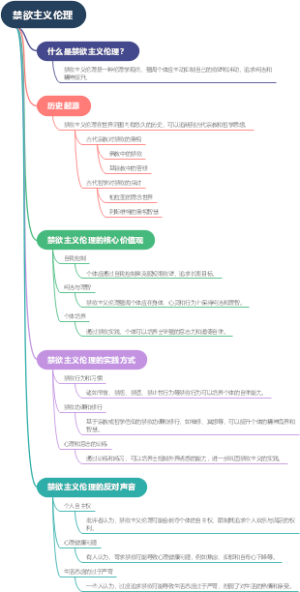 禁欲主义伦理