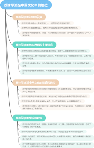 颜李学派在中国文化中的地位