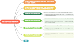 观念形态对社会思想的影响
