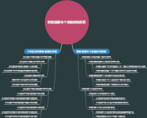 宗教道德与个体信仰的关系